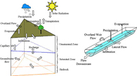 PIHM_Schematic